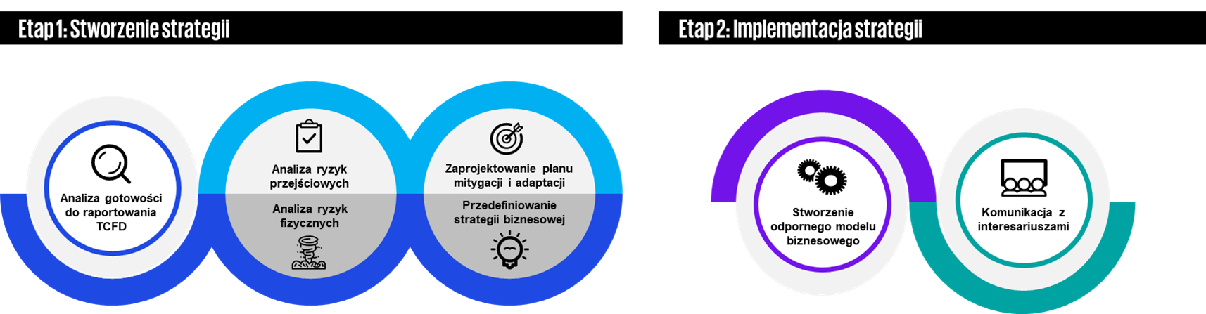 Rozwiązania dekarbonizacyjne