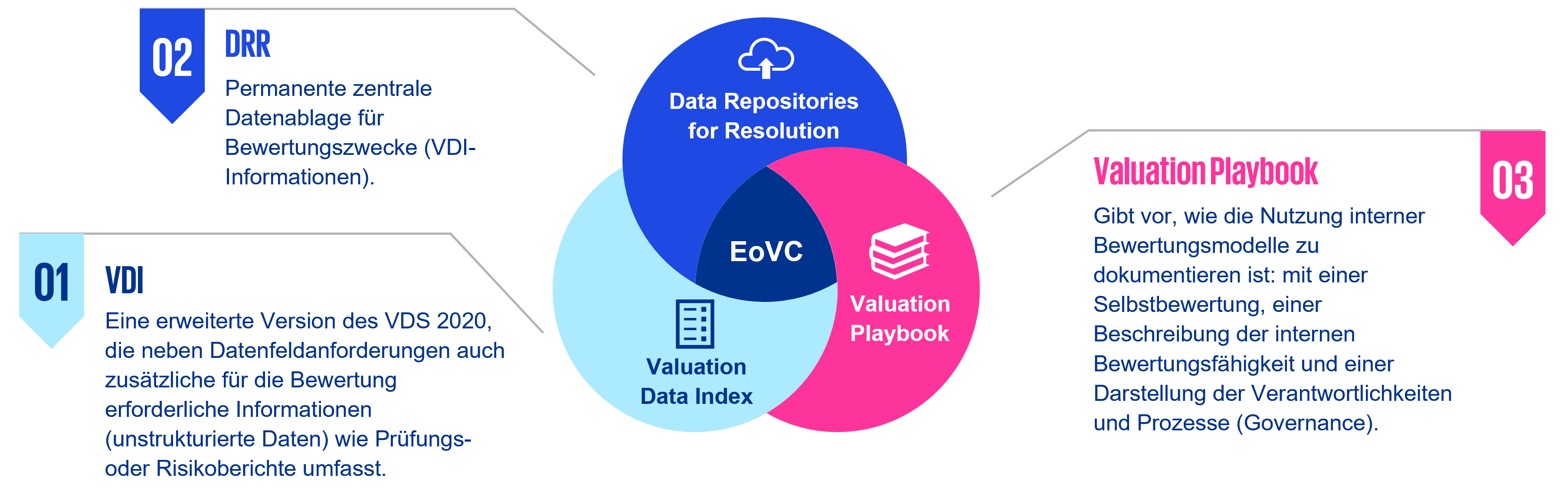 Hauptkomponenten EoVC