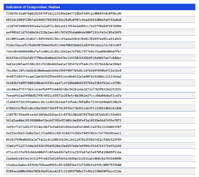 Japanese alt text: Indicators of Compromise: Hashes