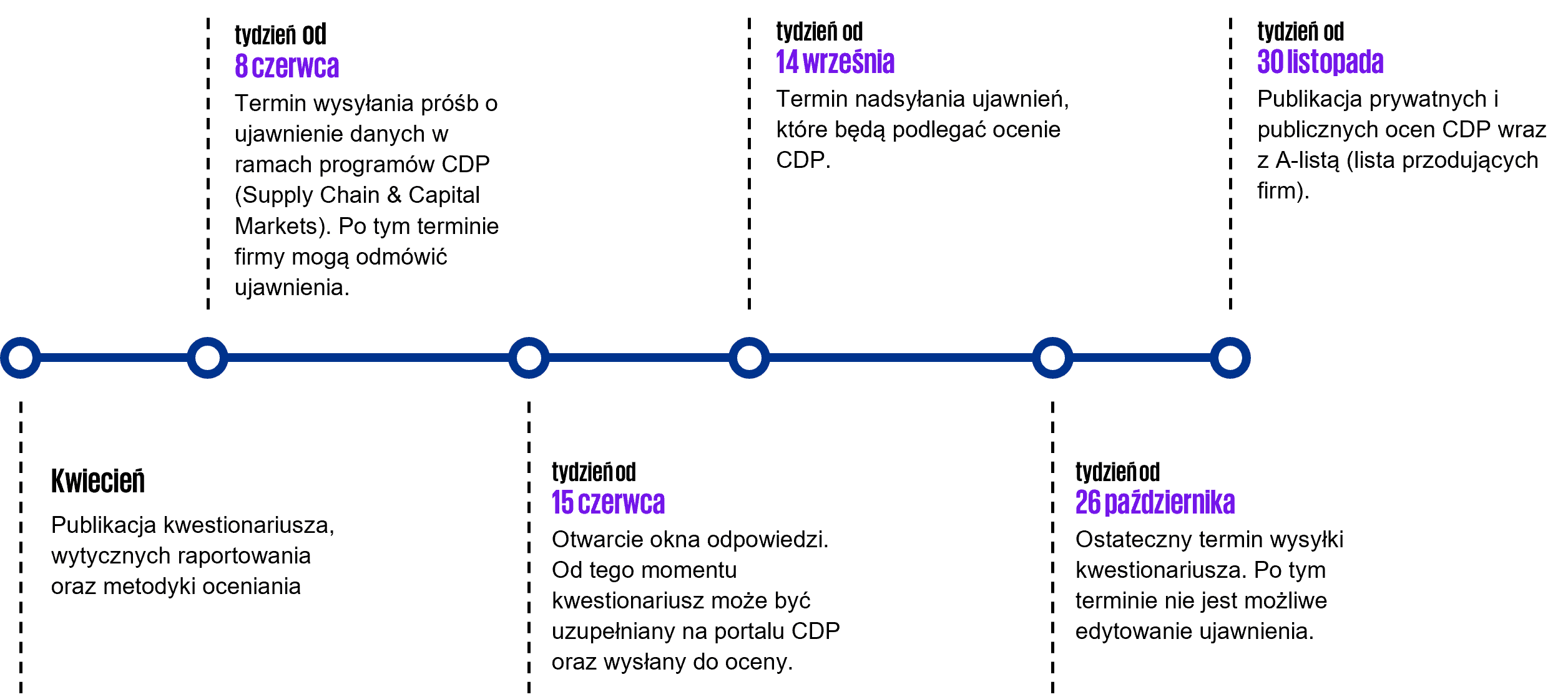 Harmonogram