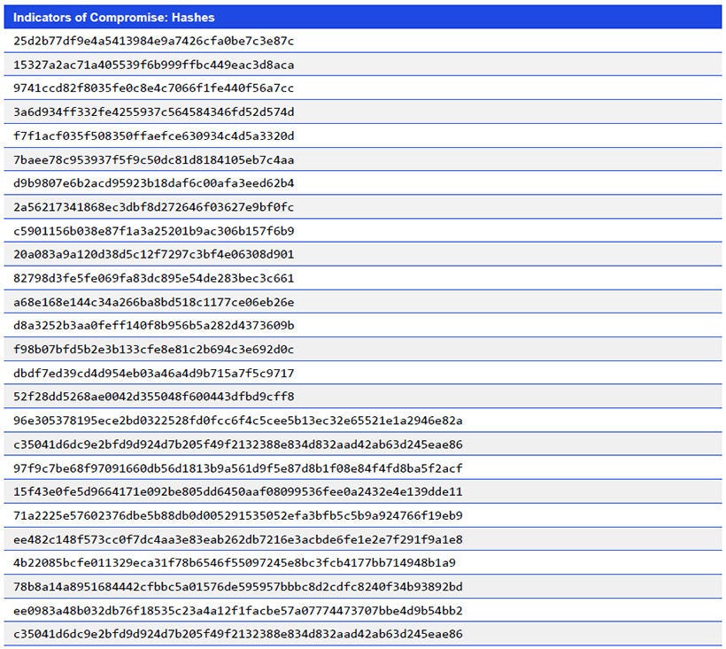 Japanese alt text: Indicators of Compromise: Hashes