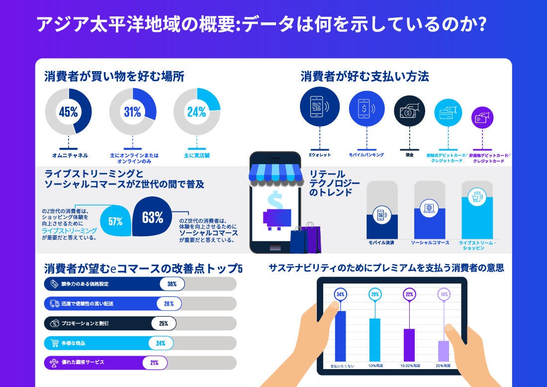 アジア太平洋地域におけるシームレスコマースの未来への指針