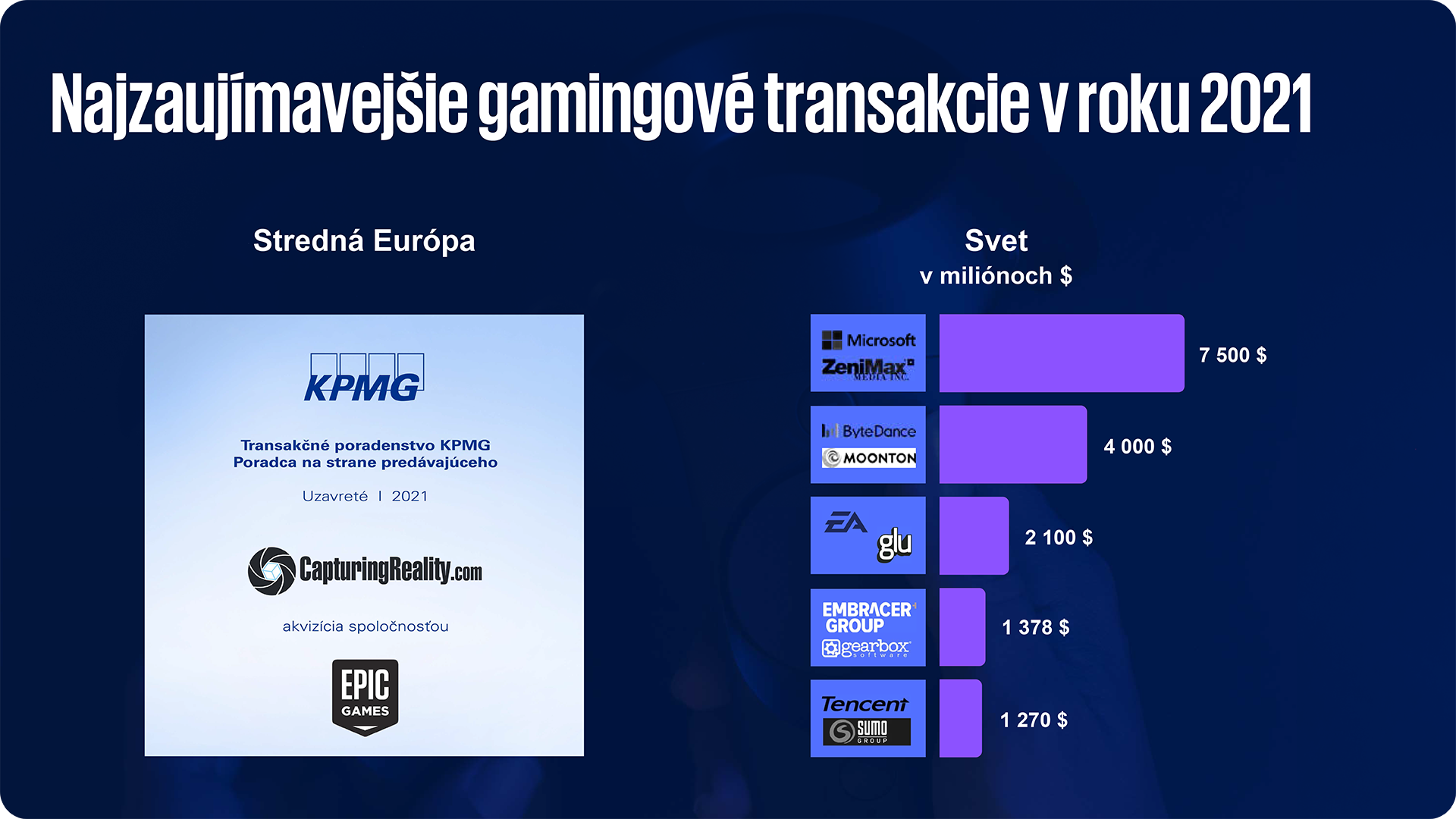 najzaujimavejsie gamingove transakcie