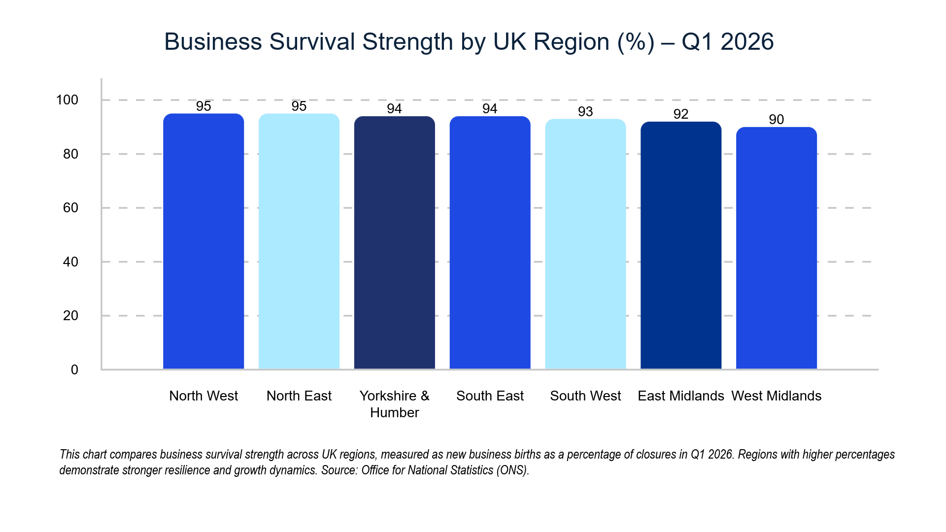 Business survival rates graph