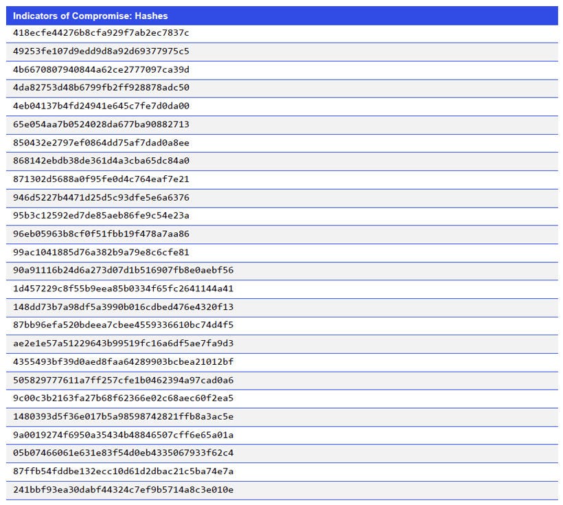 Indicators of Compromise_Hashes