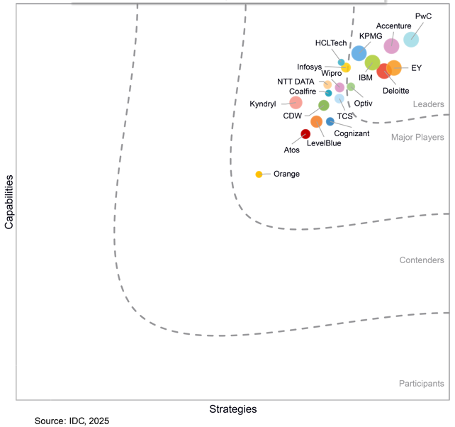 IDC MarketScape 2025–2026: Worldwide Cybersecurity GRC Consulting Services