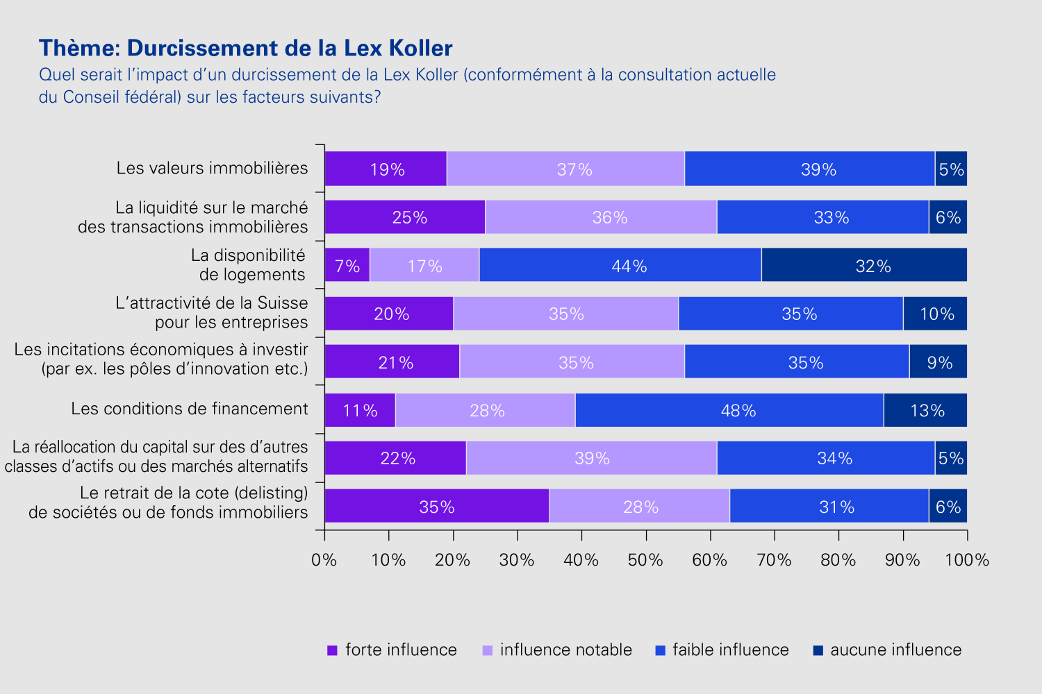 Grafik: Lex Koller
