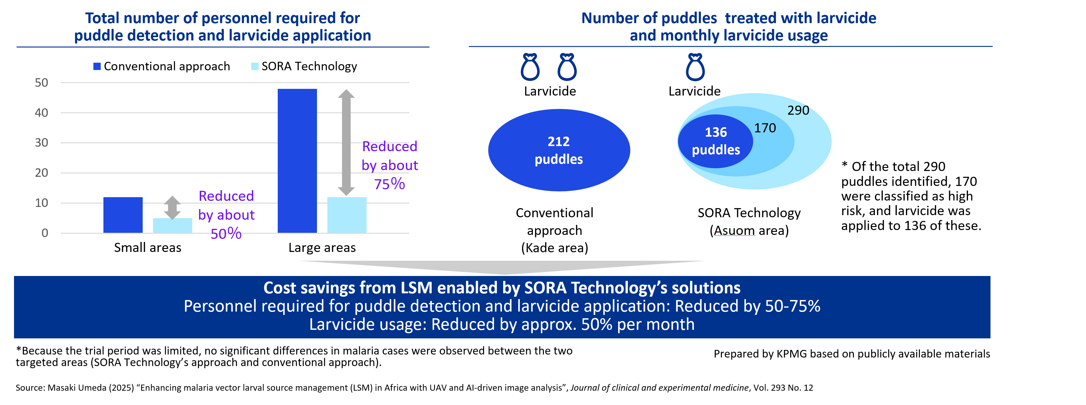 impact-evaluation-healthcare-en-02