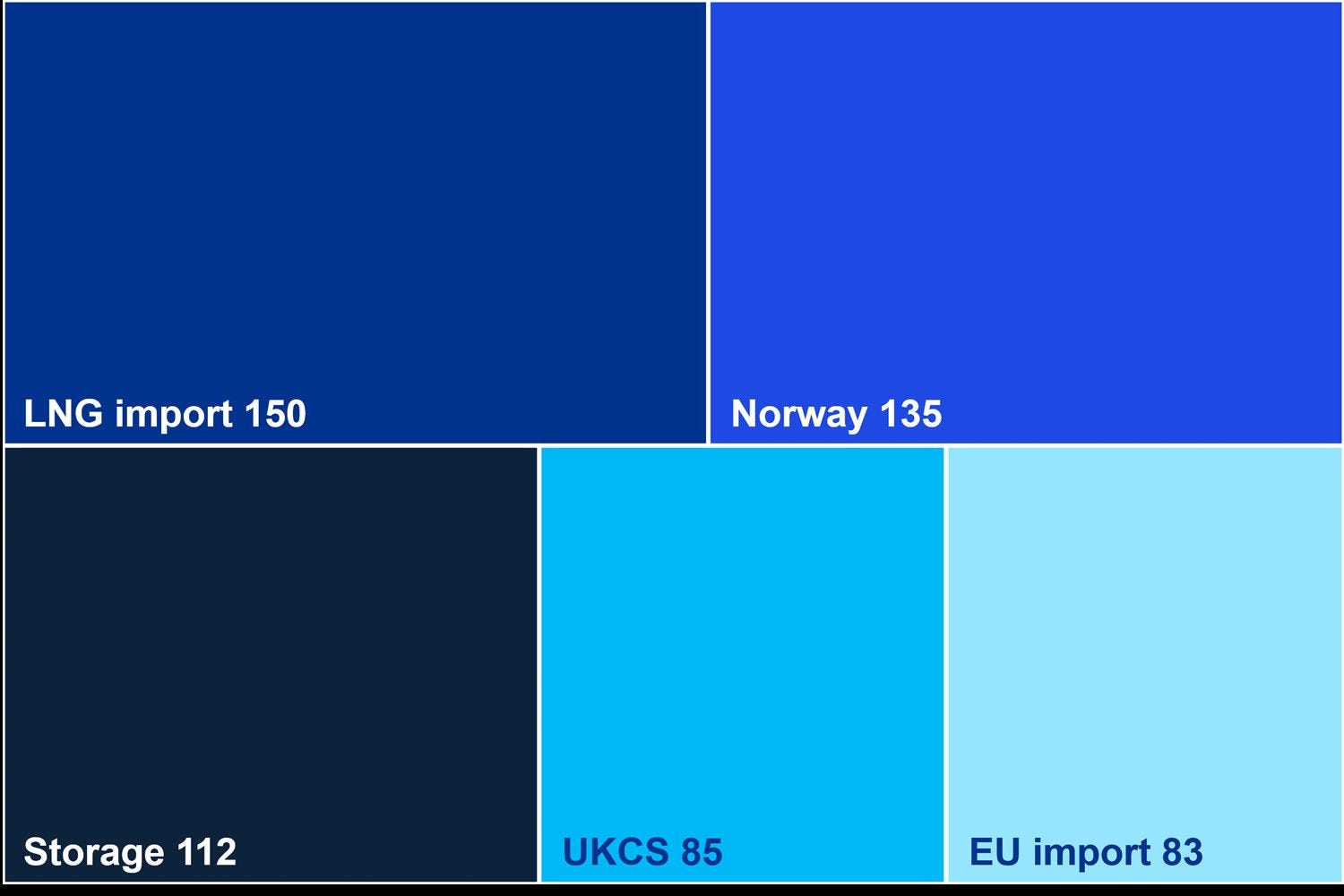 Supply capacities chart 2026