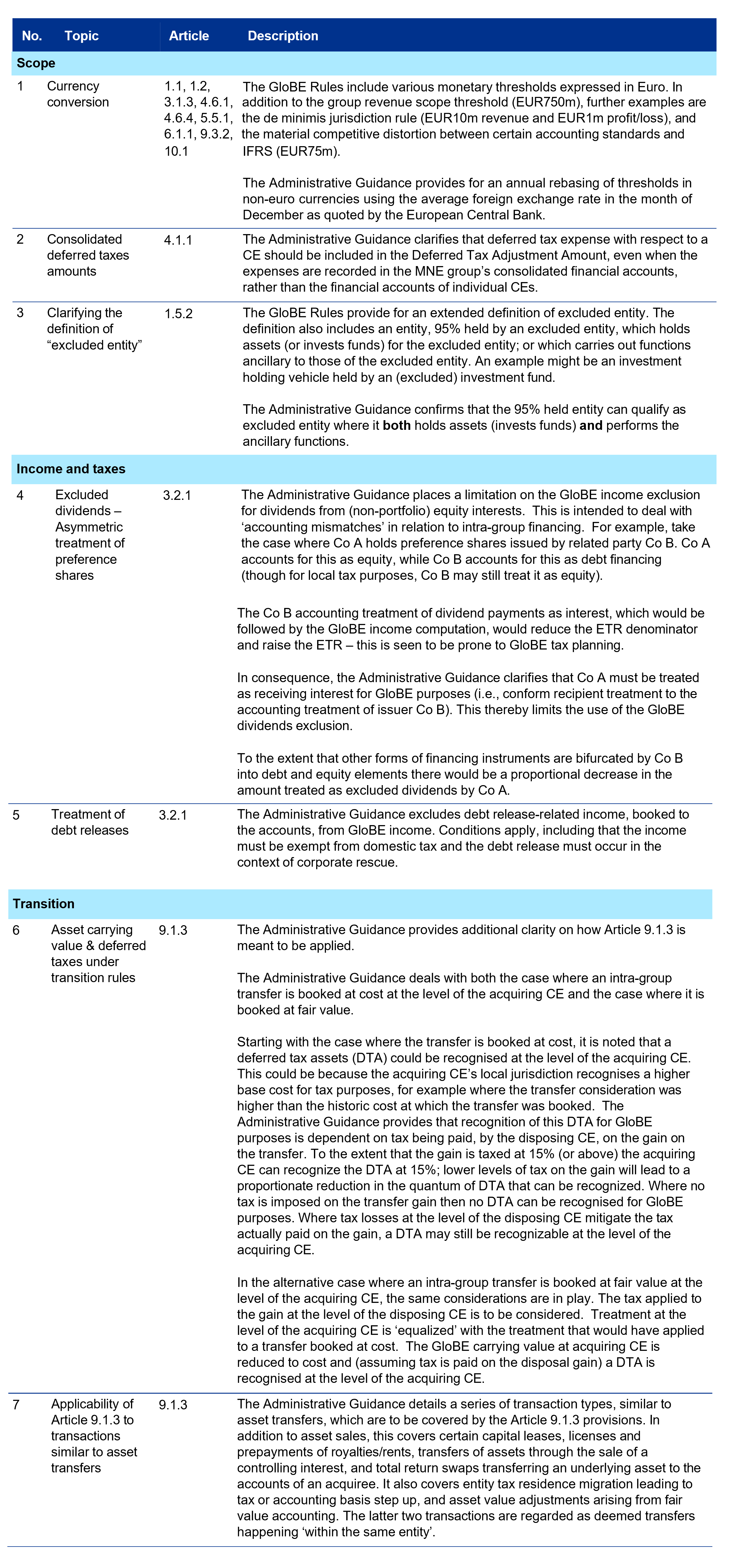 Other issues addressed in the Administrative Guidance