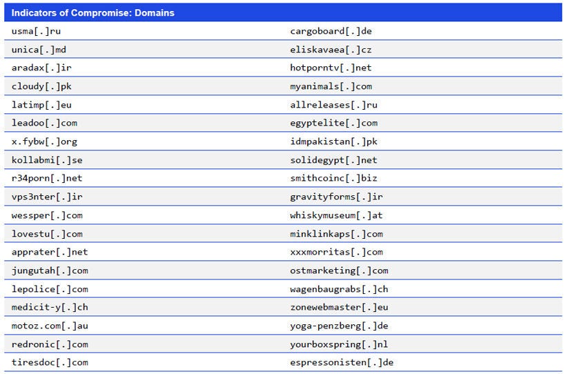 Japanese alt text: Indicators of Compromise: Domains