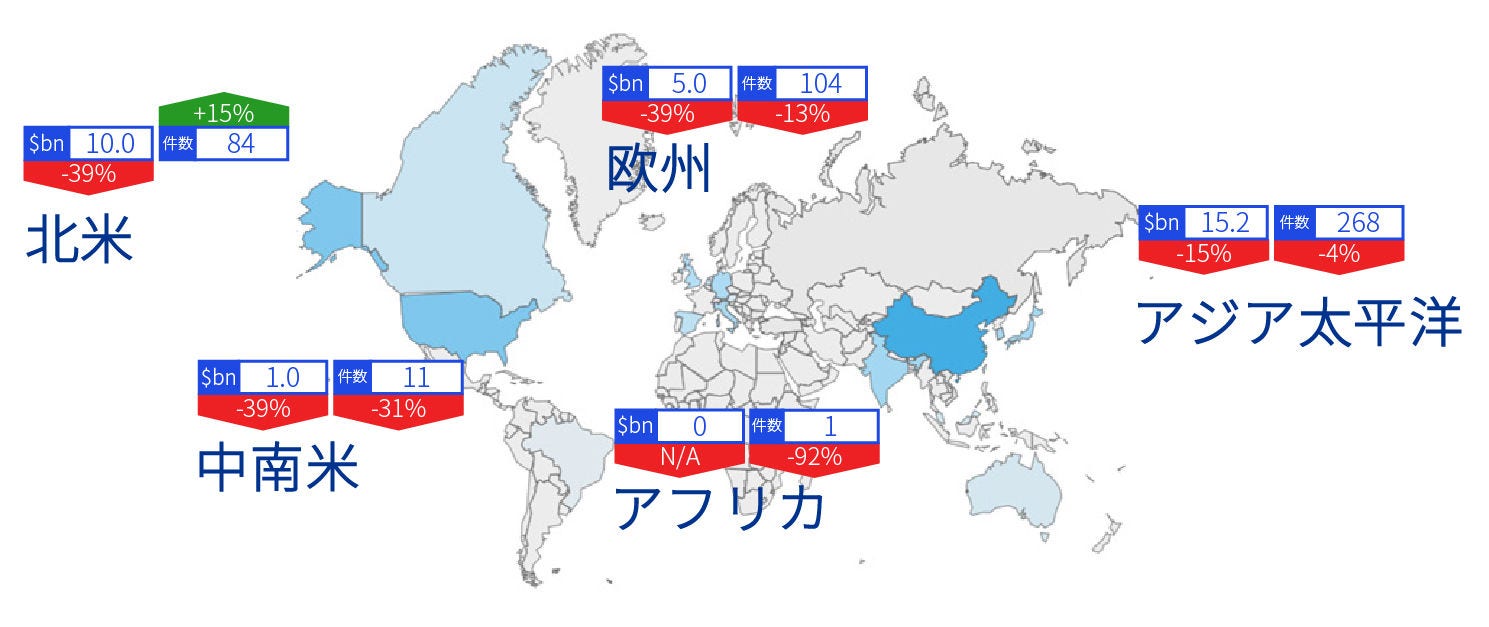 地域別取引数および金額