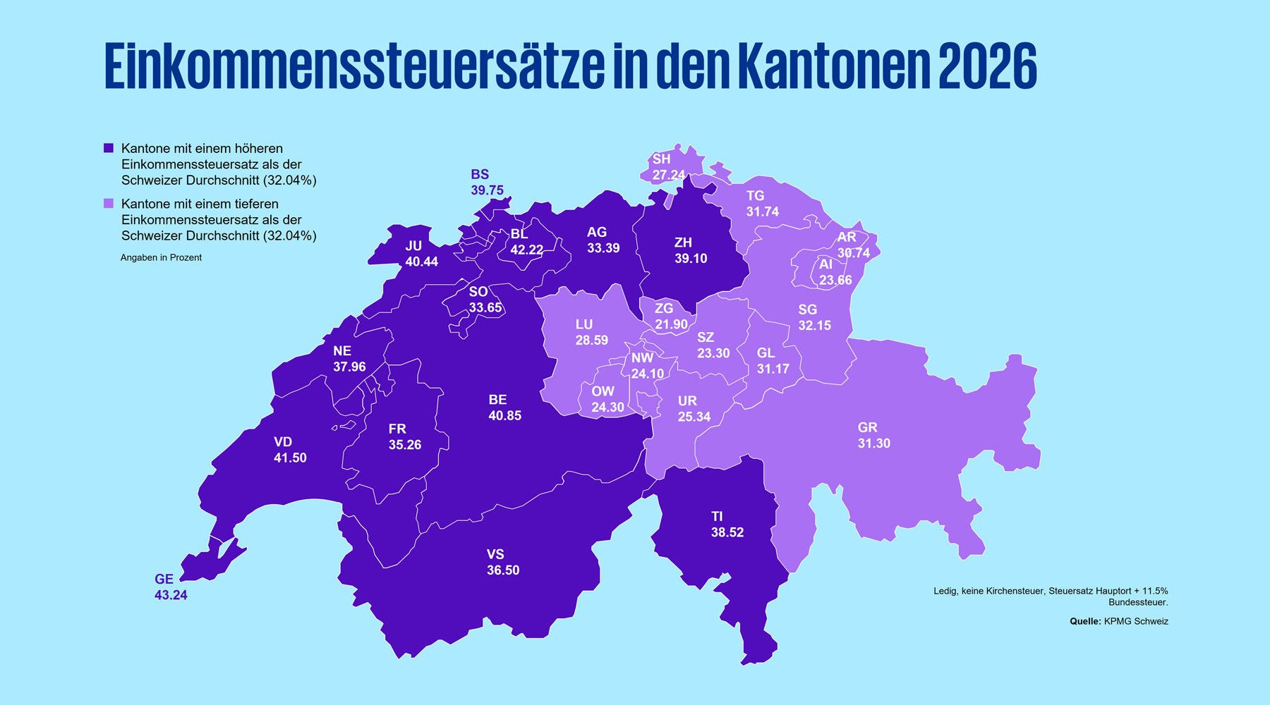 Income tax rates