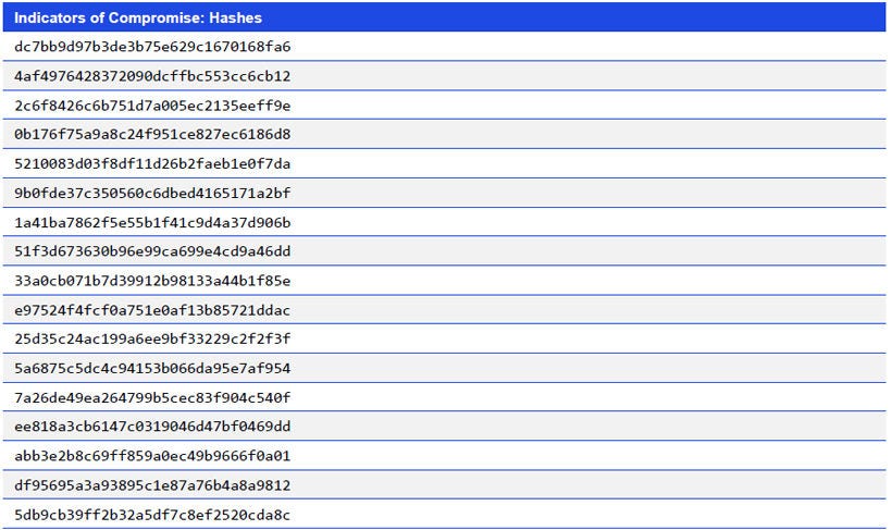 Japanese alt text: Indicators of Compromise: Hashes