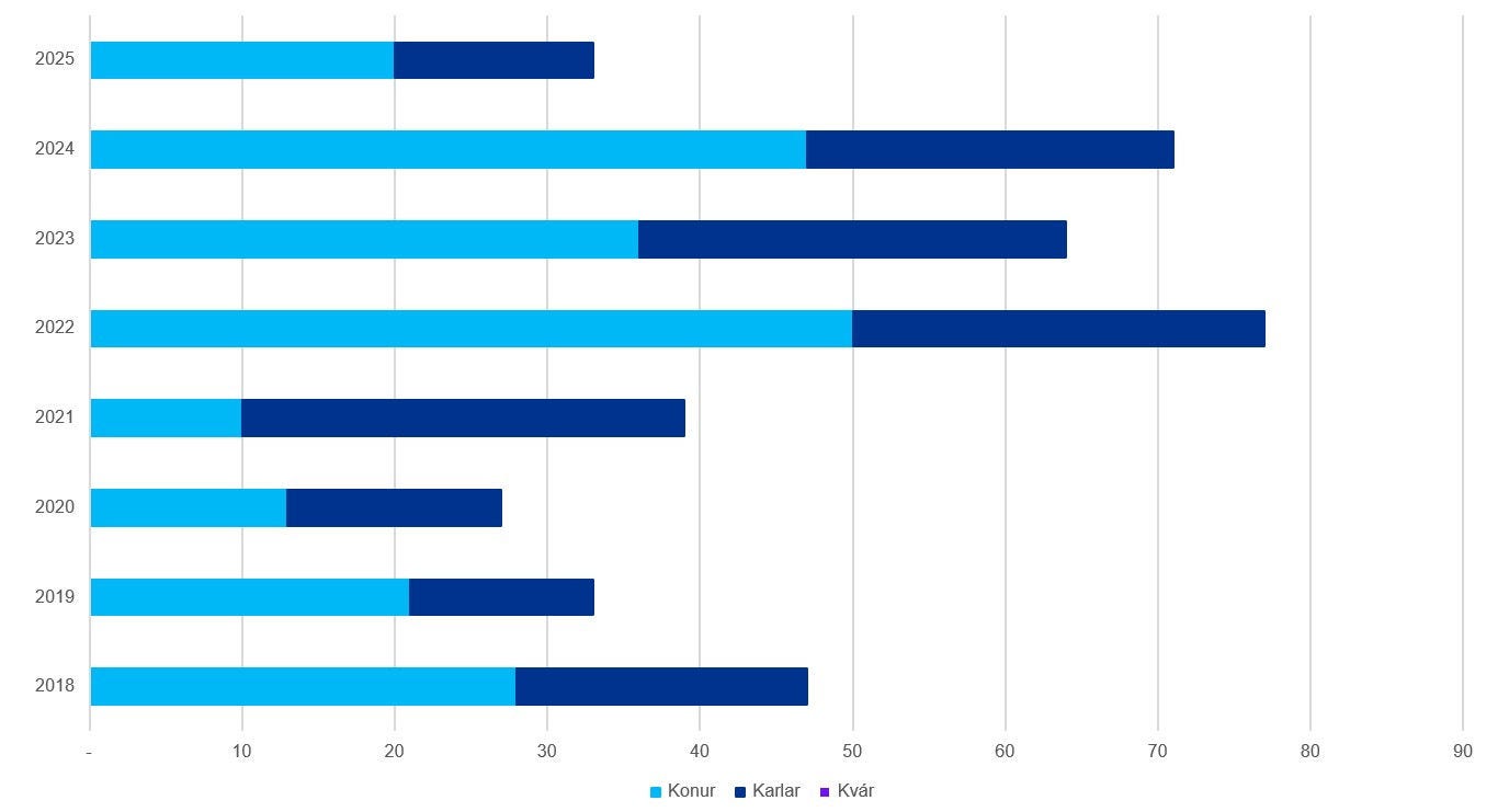 Ráðningar í fullt starf hjá KPMG
