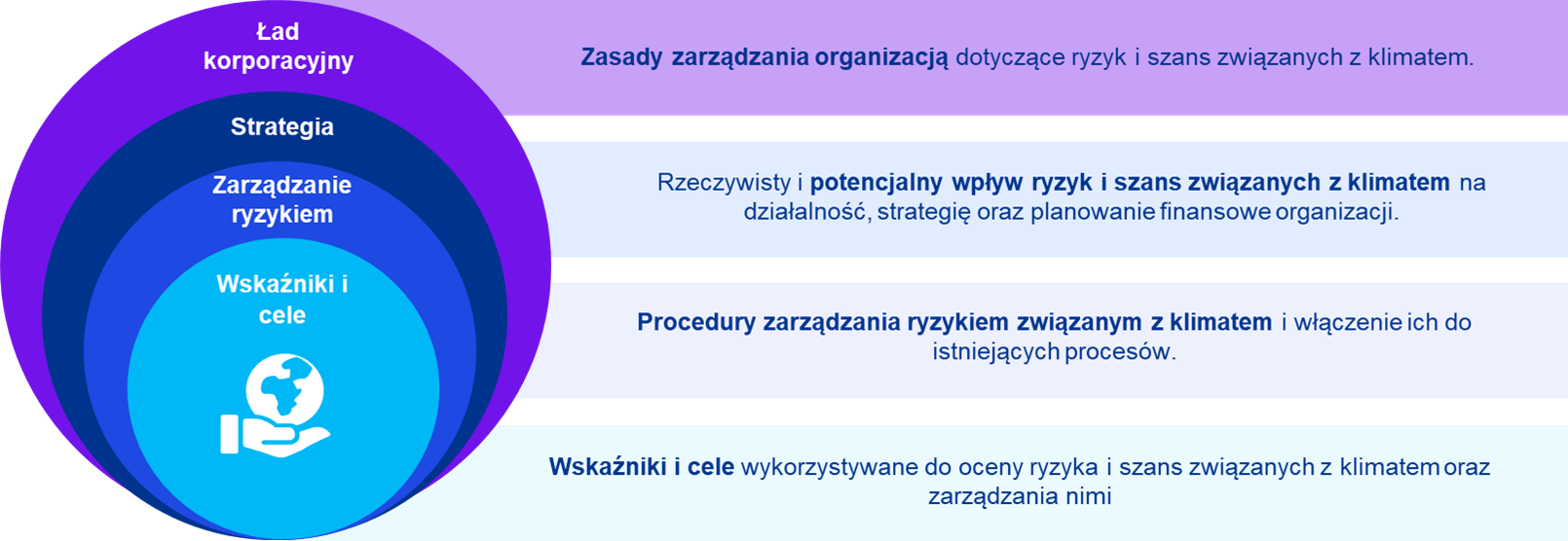 Rozwiązania dekarbonizacyjne
