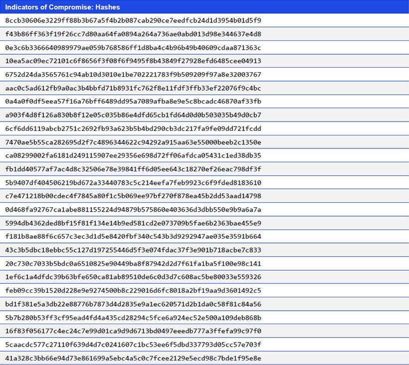 Japanese alt text: Indicators of Compromise: Hashes