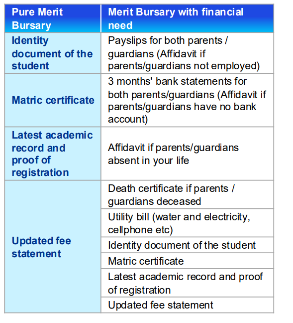 Bursary Required documentation