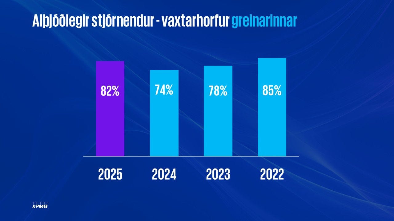 Vaxtarhorfur