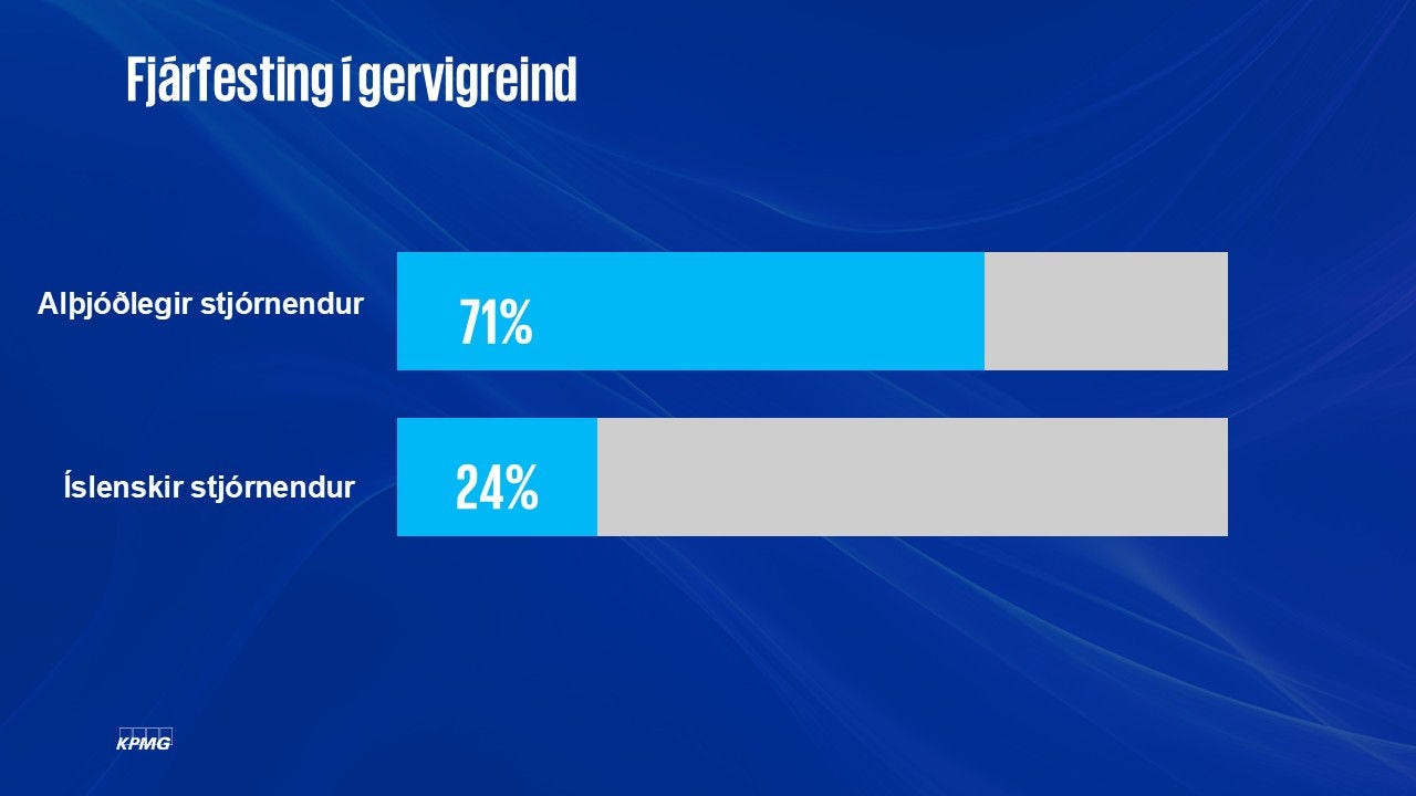 fjárfesting í gervigreind
