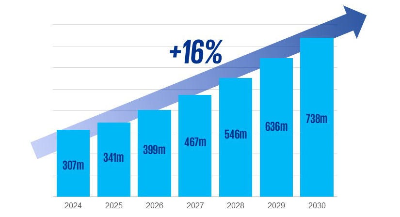 Europe data centre fire contracting total market size, €m