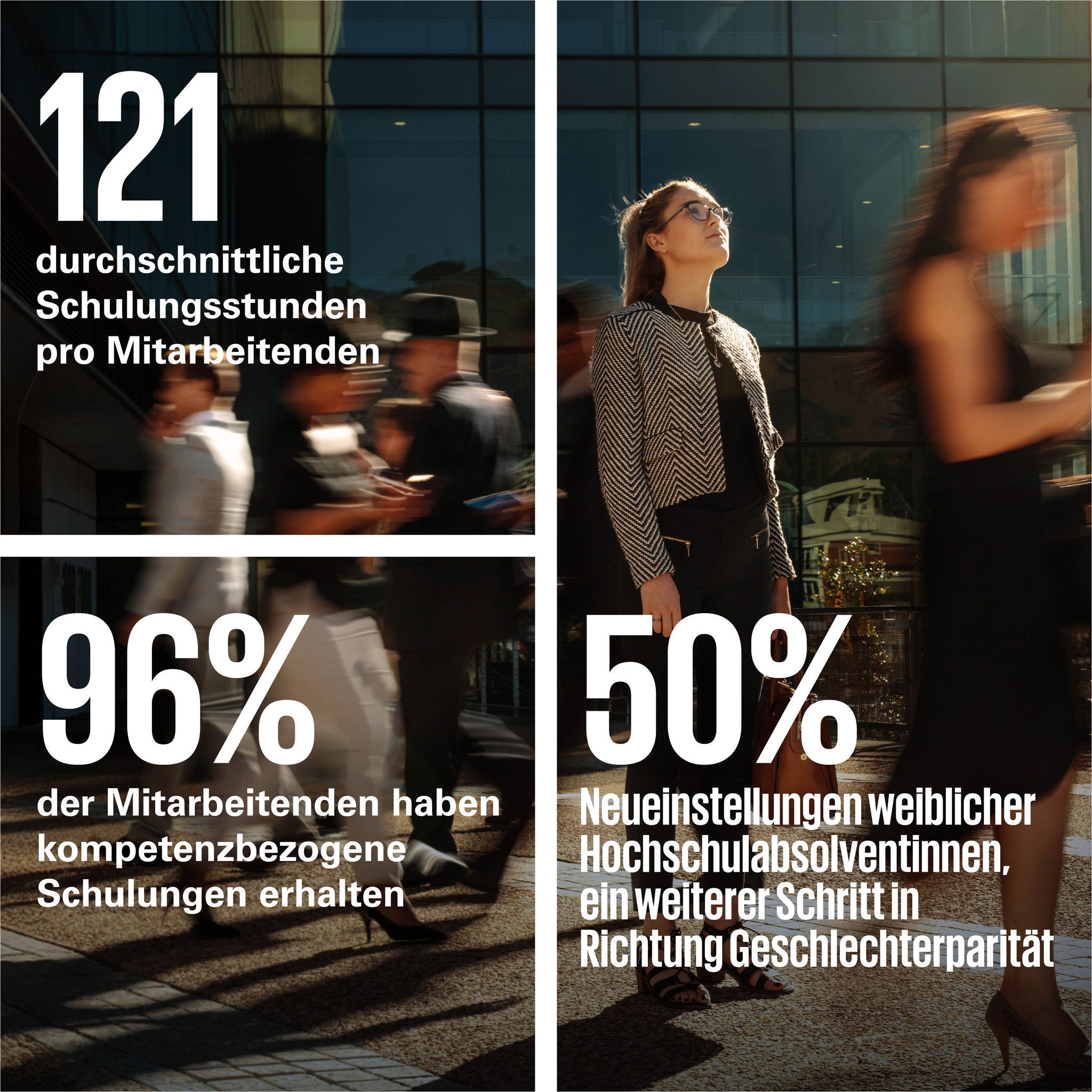 121 hours of training per employee per year