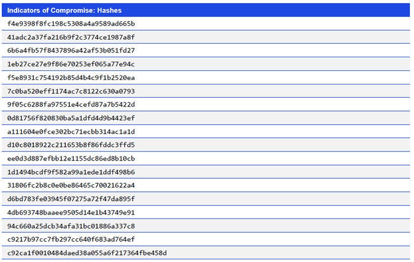 Japanese alt text: Indicators of Compromise: Hashes