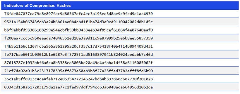 Japanese alt text: Indicators of Compromise: Hashes