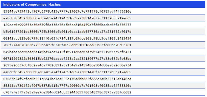 Japanese alt text: Indicators of Compromise: Hashes