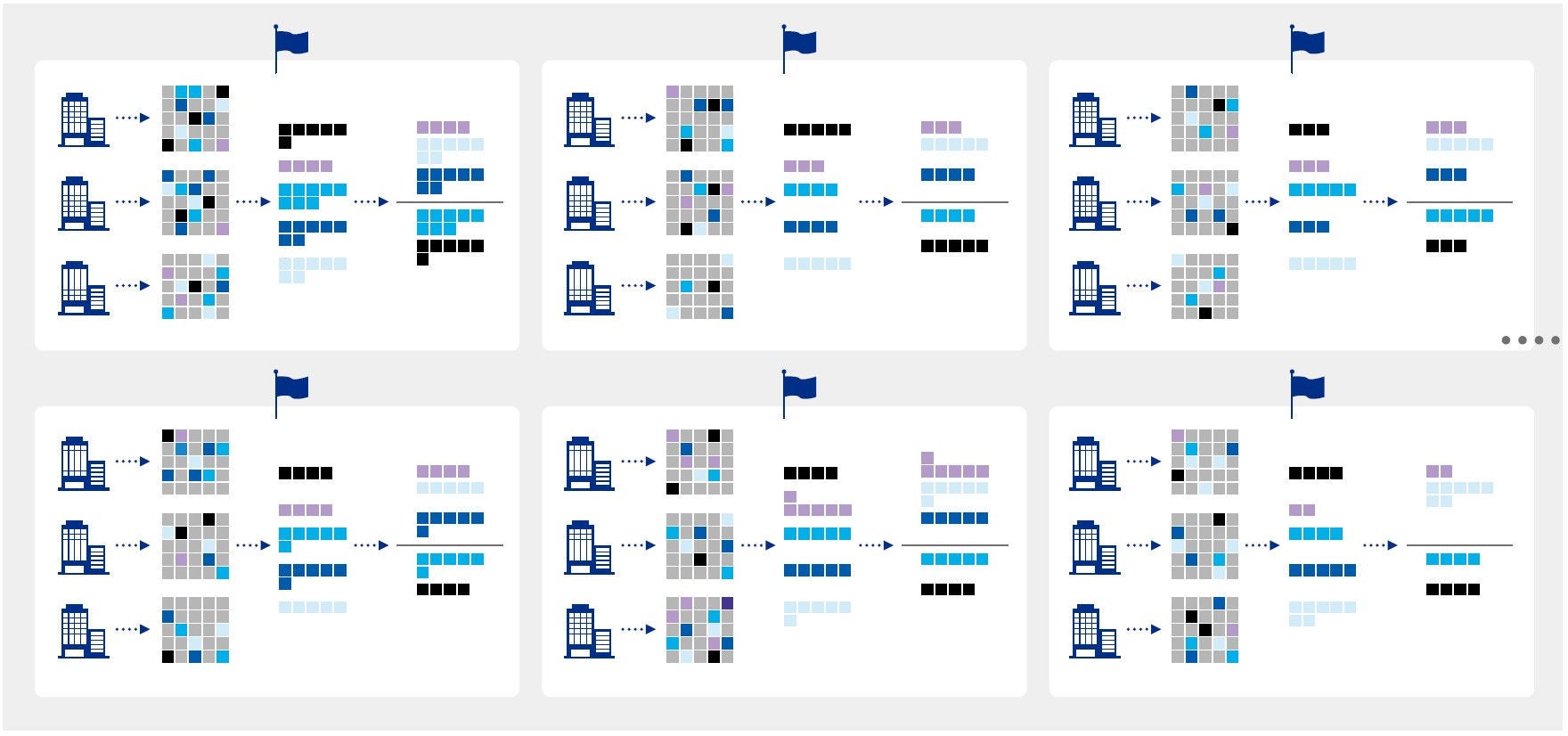 図表7　GloBEルール税金計算のイメージ