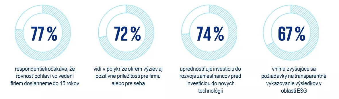 global female leaders outlook zhrnutie