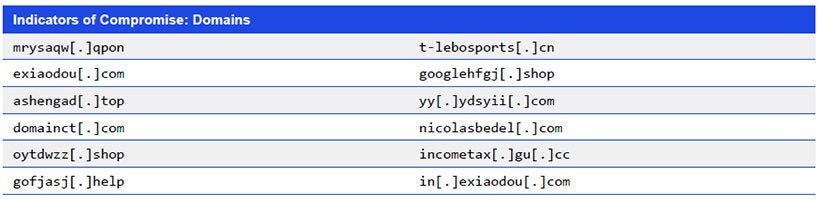 Japanese alt text: Indicators of Compromise: Domains