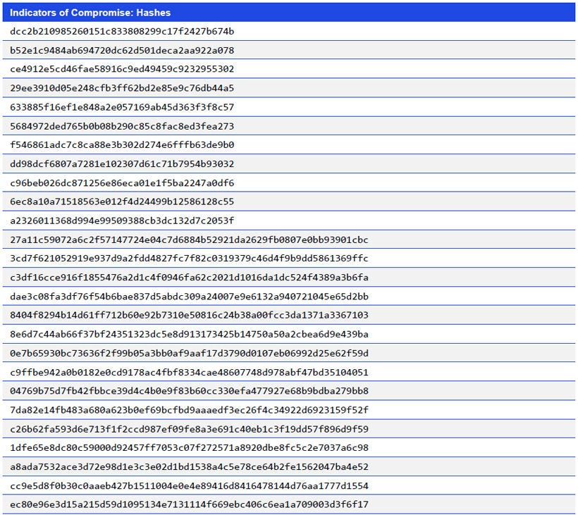 Japanese alt text: Indicators of Compromise: Hashes