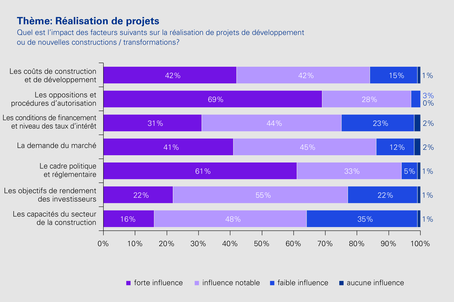 Grafik: Sonderthema Determinanten Entwicklung