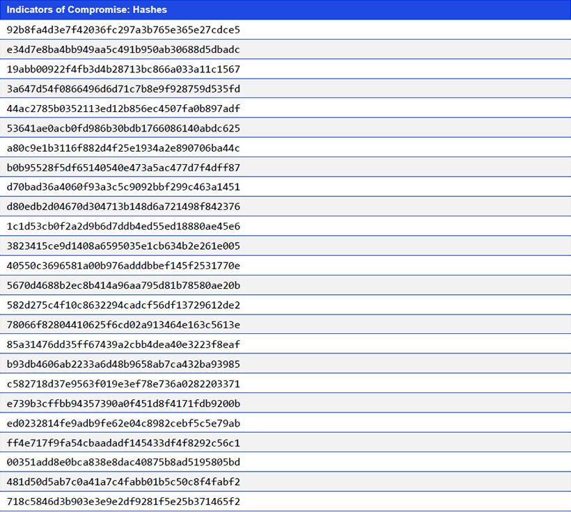 Japanese alt text: Indicators of Compromise: Hashes