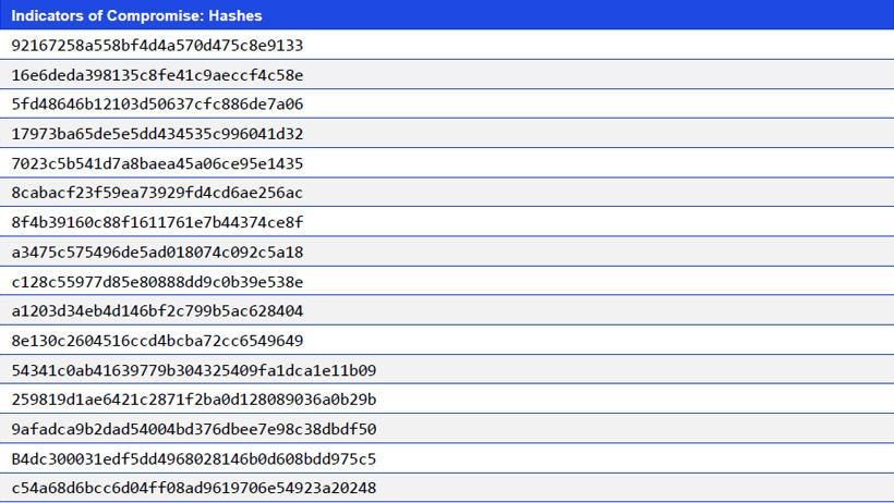 Japanese alt text: Indicators of Compromise: Hashes