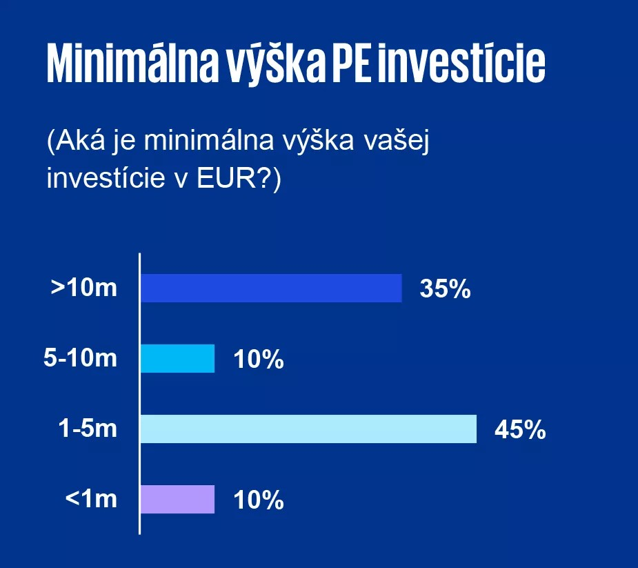 Minimalna vyska PE investicie