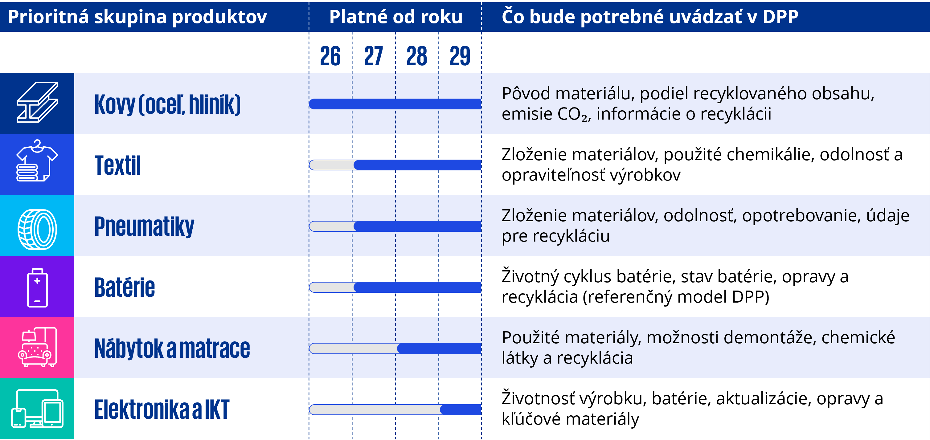 digitálny pas