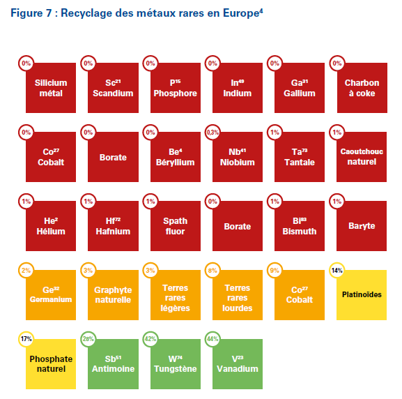 electrification-automobile-recyclage-metaux-rares