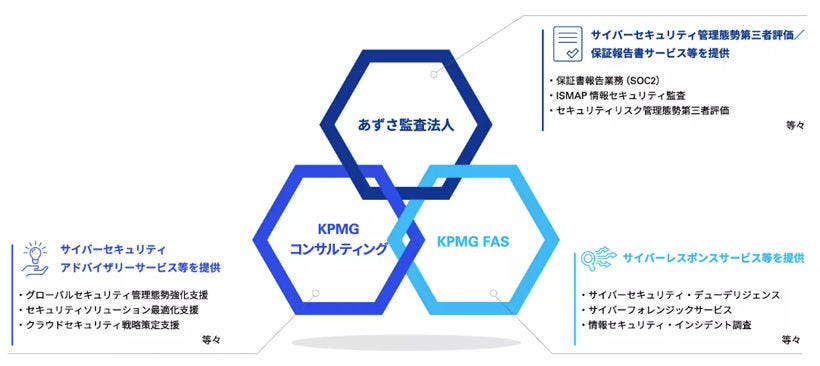 Japanese alt text: 3社の提供サービスや働き方の違い