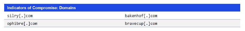 Japanese alt text: Indicators of Compromise: Domains
