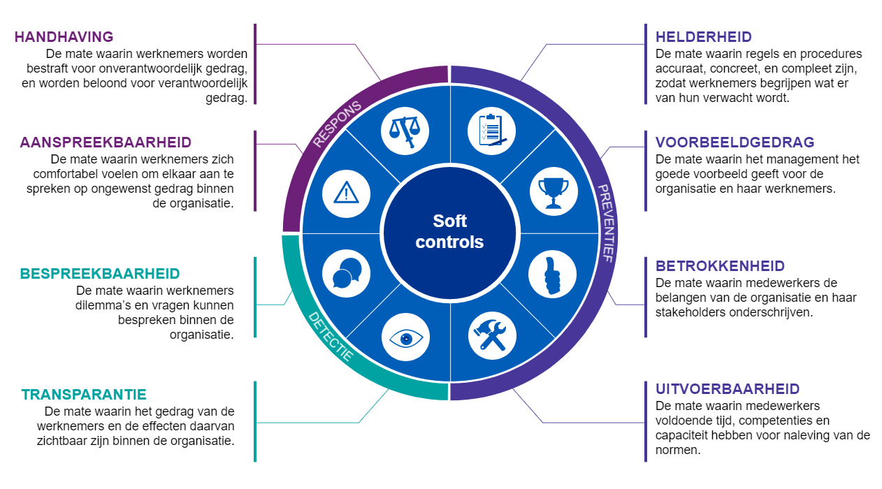 infographic soft controls