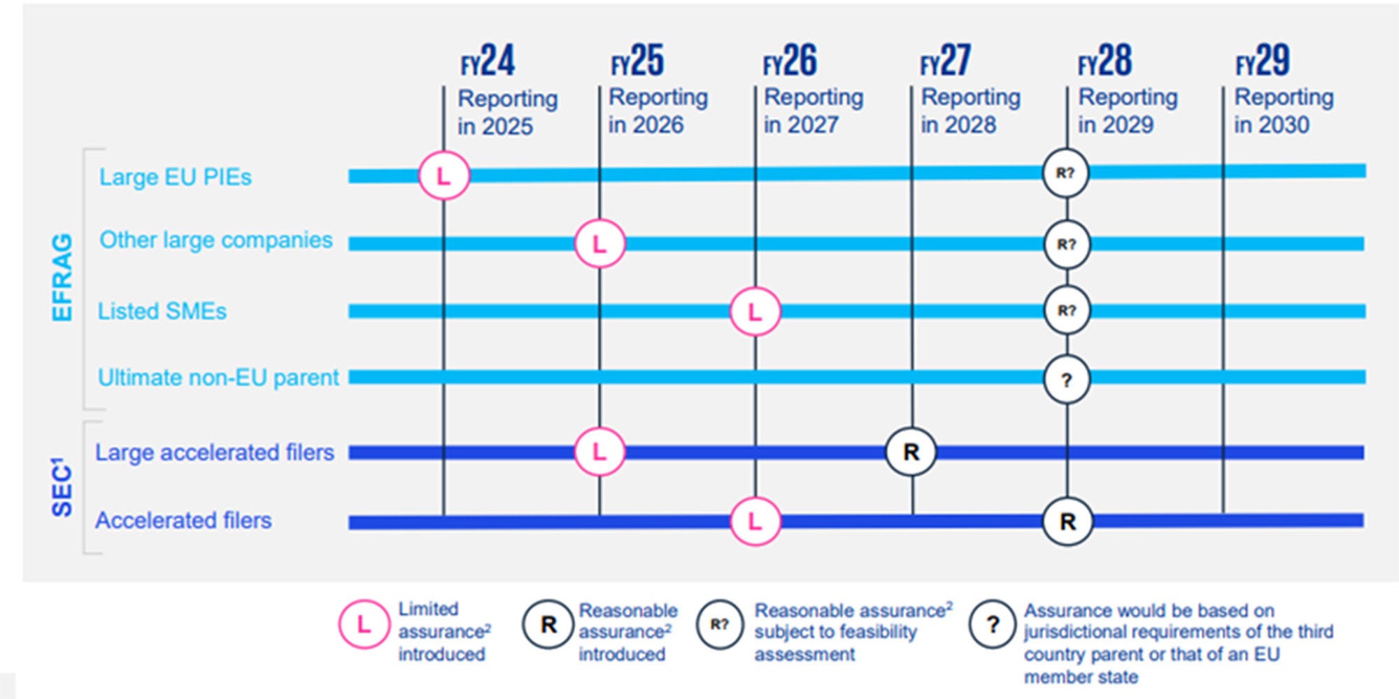 Making sustainability reporting reliable - Graphic on Developments in Reporting