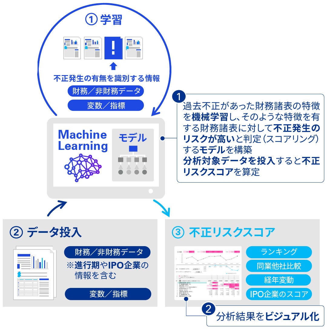 jp-fraudriskscoring_ai_introduction-02