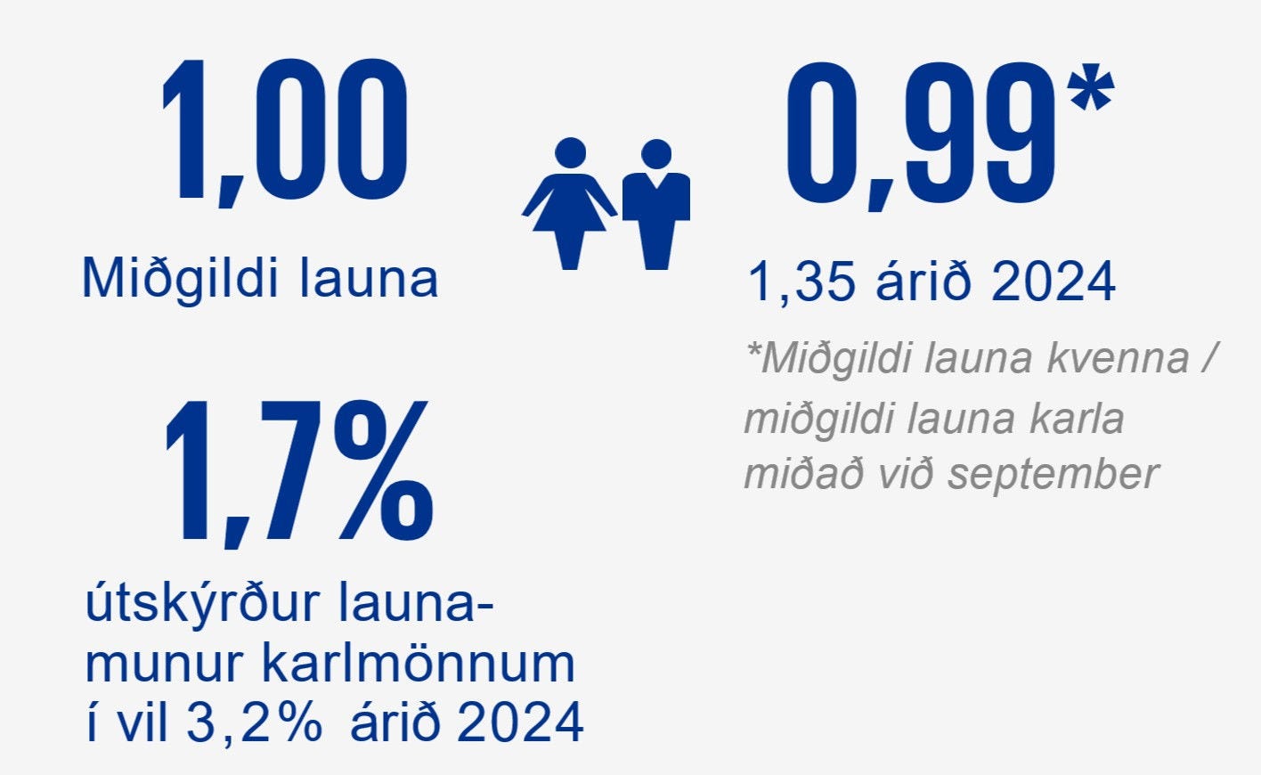 Launajafnræði hjá KPMG