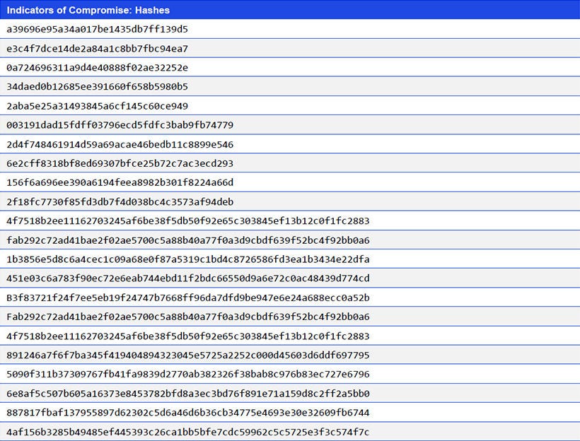 Japanese alt text: Indicators of Compromise: Hashes
