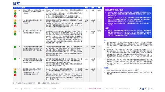アジア太平洋地域におけるサステナビリティ報告の進化（Evolution）-2