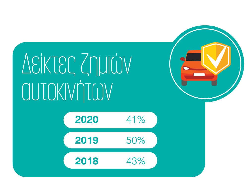 insurance report 2021