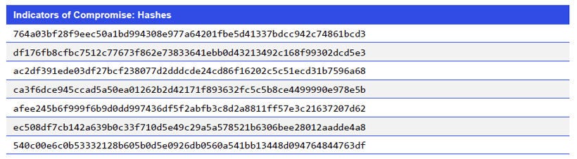 Indicators of Compromise: Hashes