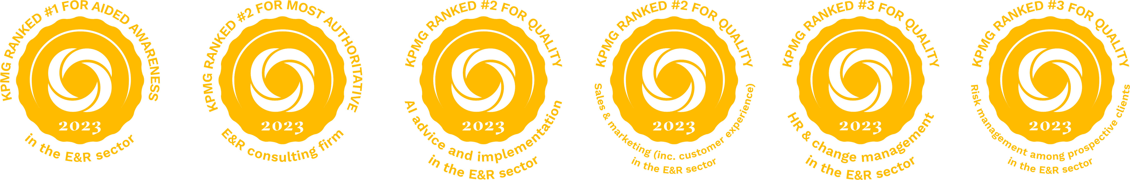 A KPMG kimagasló értékelést kapott a támogatott tudatosság, a munka minősége és a tanácsadás tekintetében ügyfeleink véleménye alapján